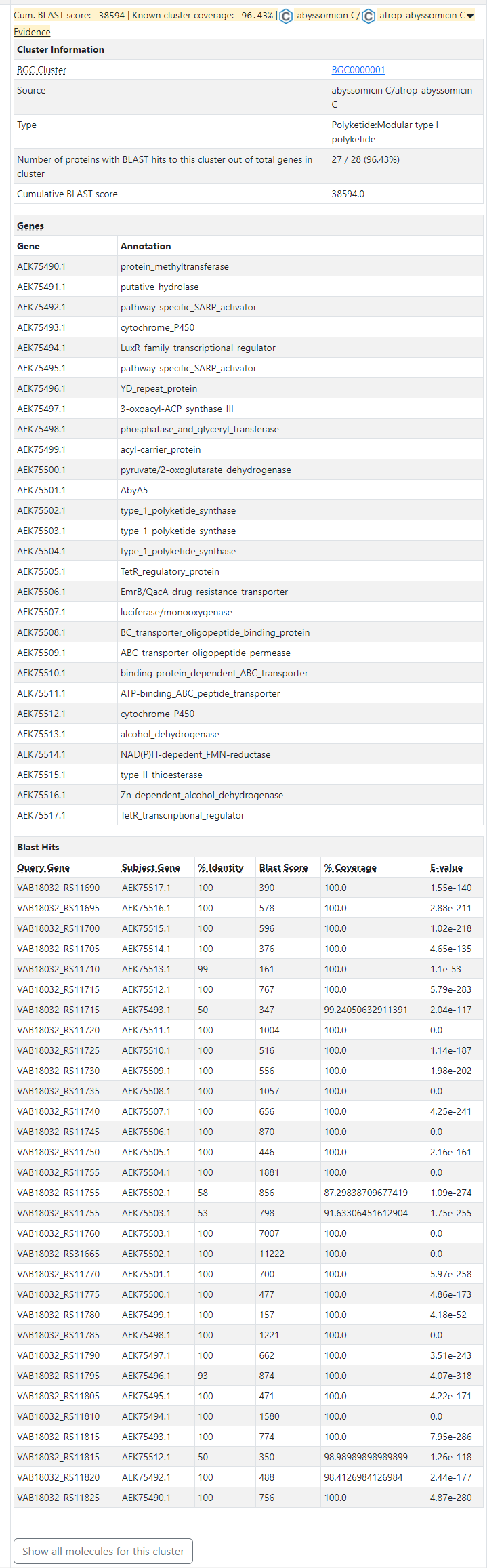 Screenshot of the evidence table for Micromonospora maris